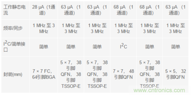 電子系統(tǒng)越來越復(fù)雜，我們需要更靈活的電源管理解決方案