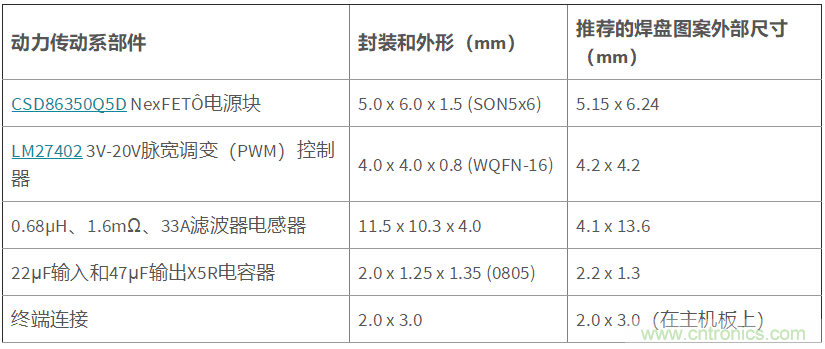 DC/DC轉(zhuǎn)換器的高密度印刷電路板布局&mdash;&mdash;第2部分