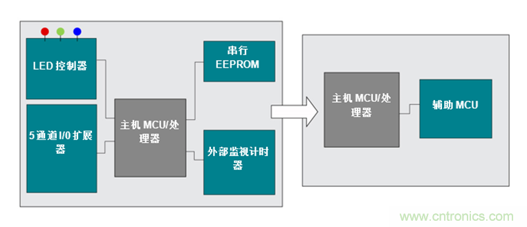 如何讓通用微控制器MSP430&trade;集成多種功能來簡化設計？