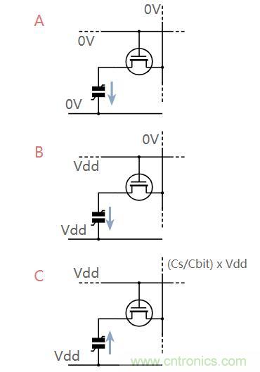 什么是鐵電存儲器？