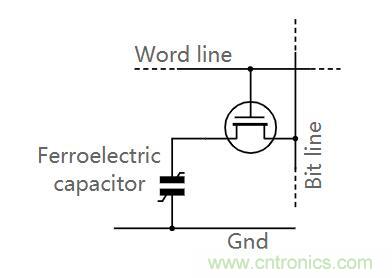 什么是鐵電存儲器？