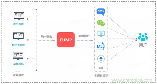 億美軟通實測短信一步跳轉(zhuǎn)微信小程序，助力企業(yè)打通導(dǎo)流轉(zhuǎn)化