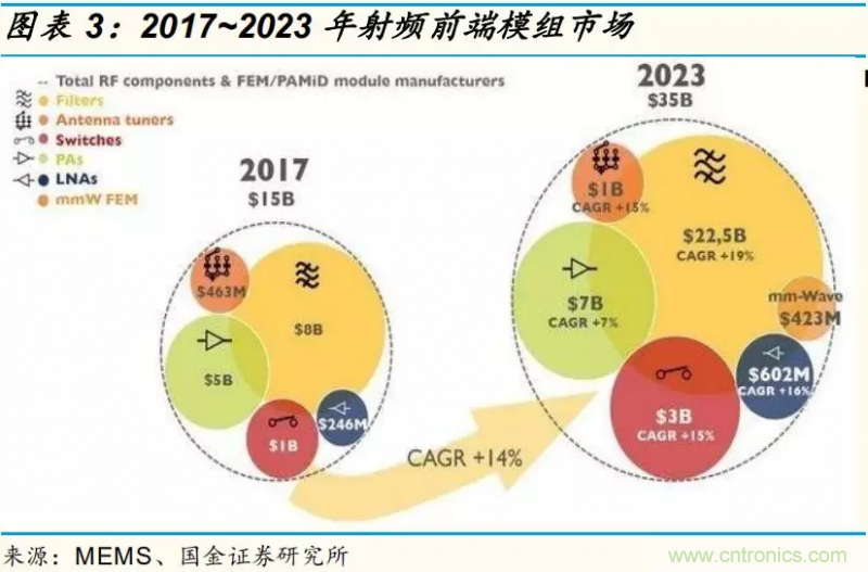 【收藏】太全了！射頻功率放大器的知識你想要的都有