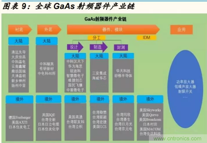 【收藏】太全了！射頻功率放大器的知識你想要的都有
