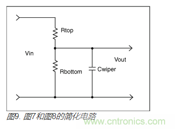 如何提高數(shù)字電位器的帶寬？
