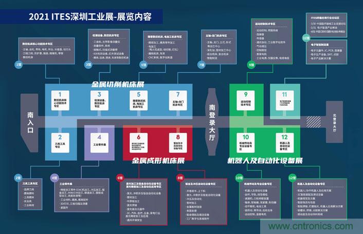 三月ITES開講啦！5場行業(yè)千人會，50+技術論壇火爆全場！