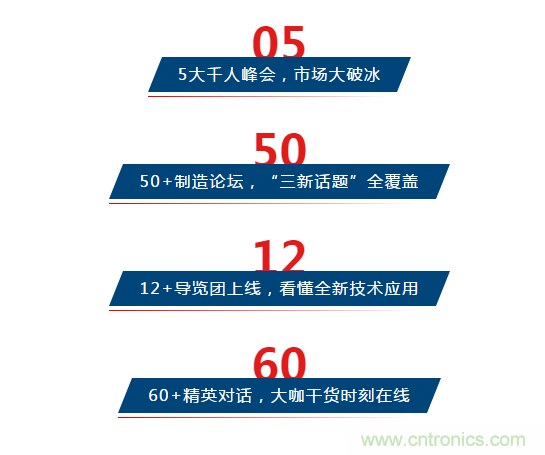 三月ITES開講啦！5場行業(yè)千人會，50+技術論壇火爆全場！