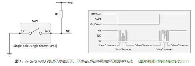 當(dāng)軟件去抖動(dòng)不合適時(shí)，如何實(shí)現(xiàn)開關(guān)和繼電器硬件去抖動(dòng)？