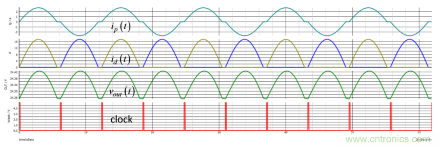 設(shè)計(jì)開關(guān)電源之前，必做的分析模擬和實(shí)驗(yàn)（之二）