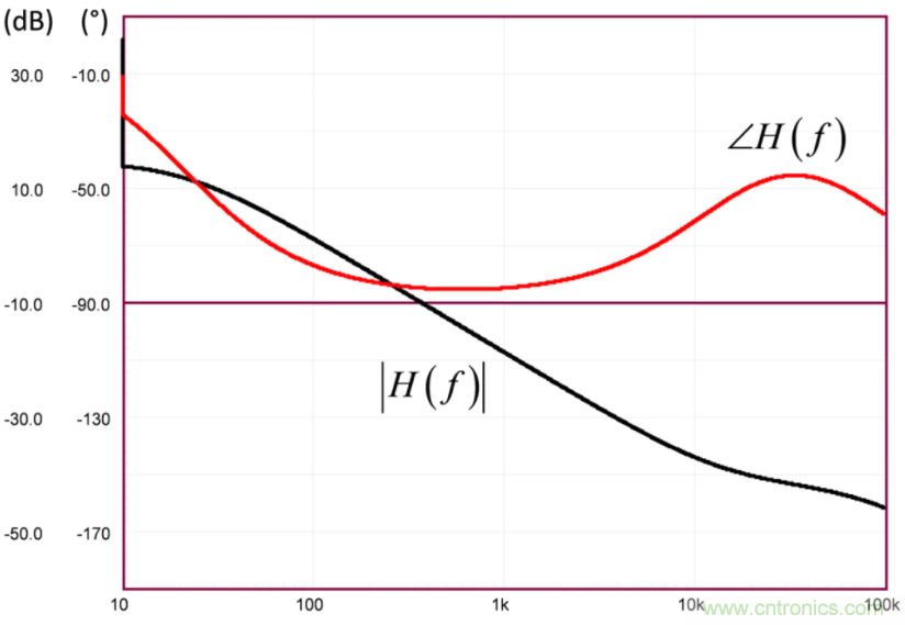 設(shè)計(jì)開關(guān)電源之前，必做的分析模擬和實(shí)驗(yàn)（之二）