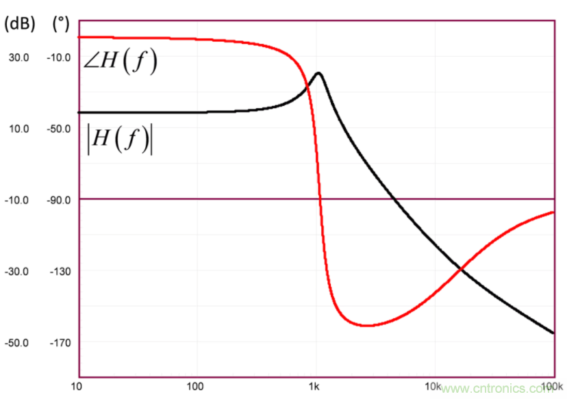 設(shè)計(jì)開關(guān)電源之前，必做的分析模擬和實(shí)驗(yàn)（之二）