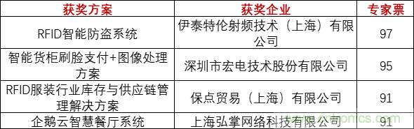 重磅！IOTE國際物聯(lián)網(wǎng)展（上海站）&mdash;2020物聯(lián)之星中國物聯(lián)網(wǎng)行業(yè)年度評選獲獎名單正式公布