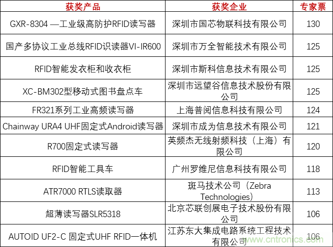 重磅！IOTE國際物聯(lián)網(wǎng)展（上海站）&mdash;2020物聯(lián)之星中國物聯(lián)網(wǎng)行業(yè)年度評選獲獎名單正式公布