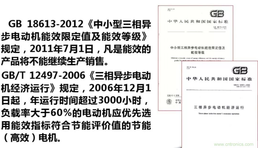 如何正確使用電機負載率？