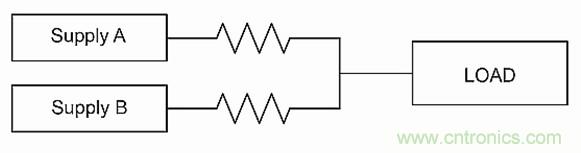 電源并聯(lián)：多選項(xiàng)，衡利弊