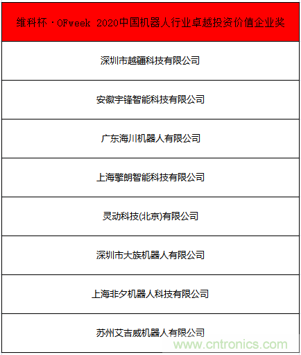 OFweek 2021中國(guó)機(jī)器人產(chǎn)業(yè)大會(huì)&ldquo;維科杯&rdquo;獲獎(jiǎng)名單揭曉！
