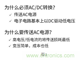 AC/DC的基礎(chǔ) AC/DC的基礎(chǔ)