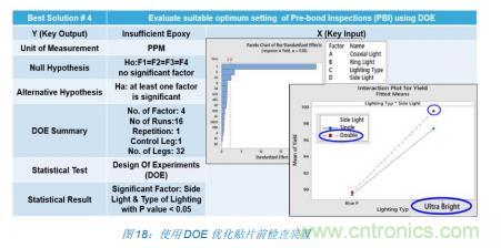 如何降低 UM16 汽車芯片環(huán)氧膠覆蓋不良率 PPM？