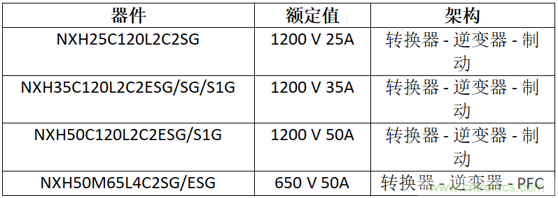 安森美高能效方案賦能機(jī)器人創(chuàng)新，助力工業(yè)自動(dòng)化升級