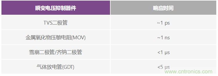 有什么有源電路保護方案可以取代TVS二極管和保險絲？