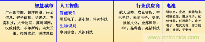 IOTE 2021上海站完美收官丨前瞻布局?jǐn)?shù)字經(jīng)濟(jì)時(shí)代，撬動(dòng)萬(wàn)億級(jí)IoT賽道