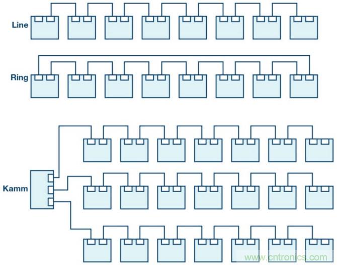 自動化中的TSN：我們現(xiàn)在處在什么階段？
