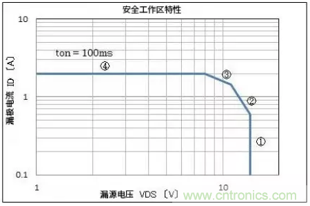 電機(jī)驅(qū)動器在實際使用時的輸出電流