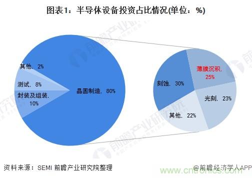 40年ALD積淀助力超越摩爾，思銳智能完成第一階段發(fā)展布局