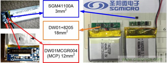 小封裝、微功耗小微電池保護(hù)器SGM41100A
