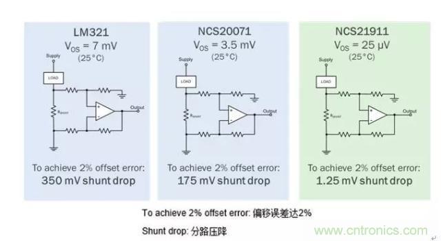 通用運放與精密運放應(yīng)該如何選擇？