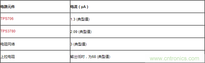 通過(guò)LDO、電壓監(jiān)控器和FET延長(zhǎng)電池壽命