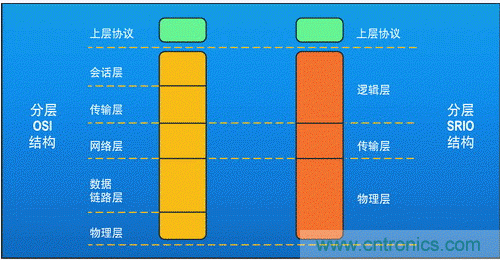 如何增強DSP協(xié)處理能力有哪些應(yīng)用？