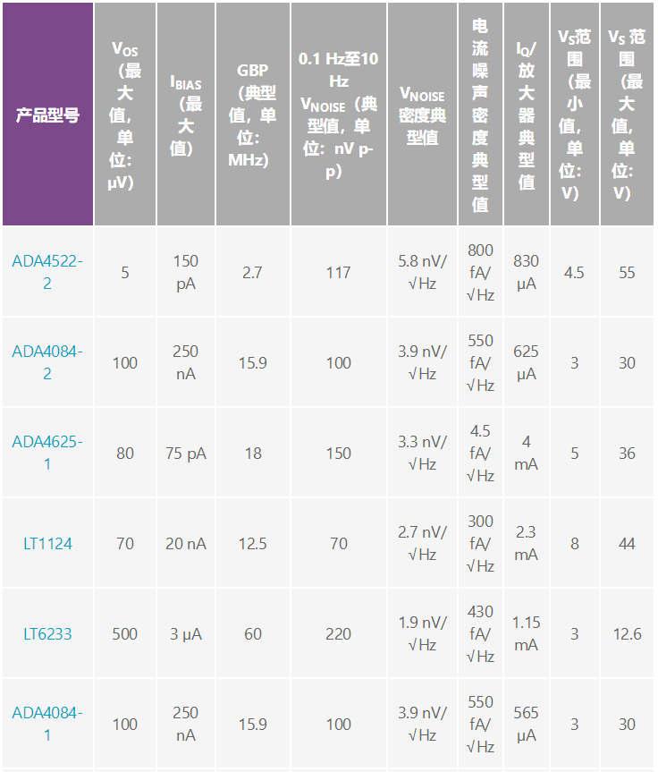 用于地震學(xué)和能源勘探應(yīng)用的低噪聲、低功耗DAQ解決方案