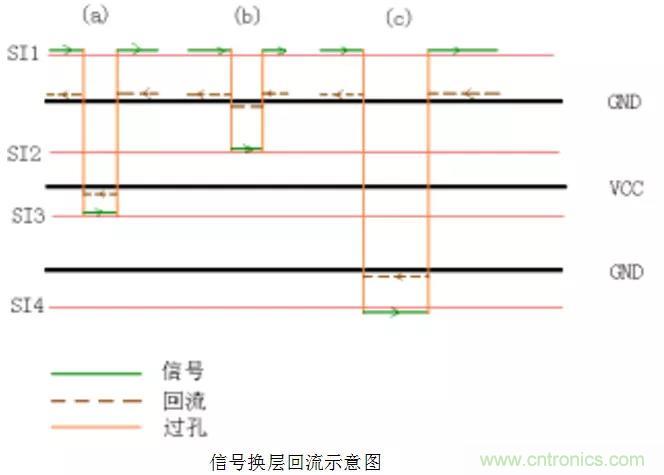 高速信號添加回流地過孔，到底有沒有用？