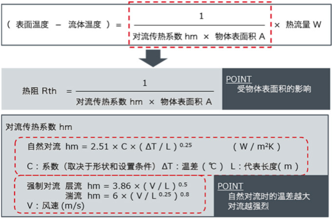 熱阻和散熱的基礎(chǔ)知識:對流中的熱阻