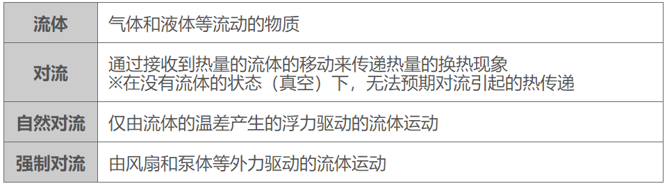 熱阻和散熱的基礎(chǔ)知識:對流中的熱阻