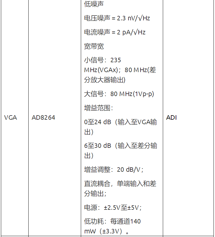 流式細胞分析儀硬件設(shè)計方案