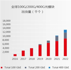 助力高速光模塊市場，提供高集成度，更小封裝電源的解決方案