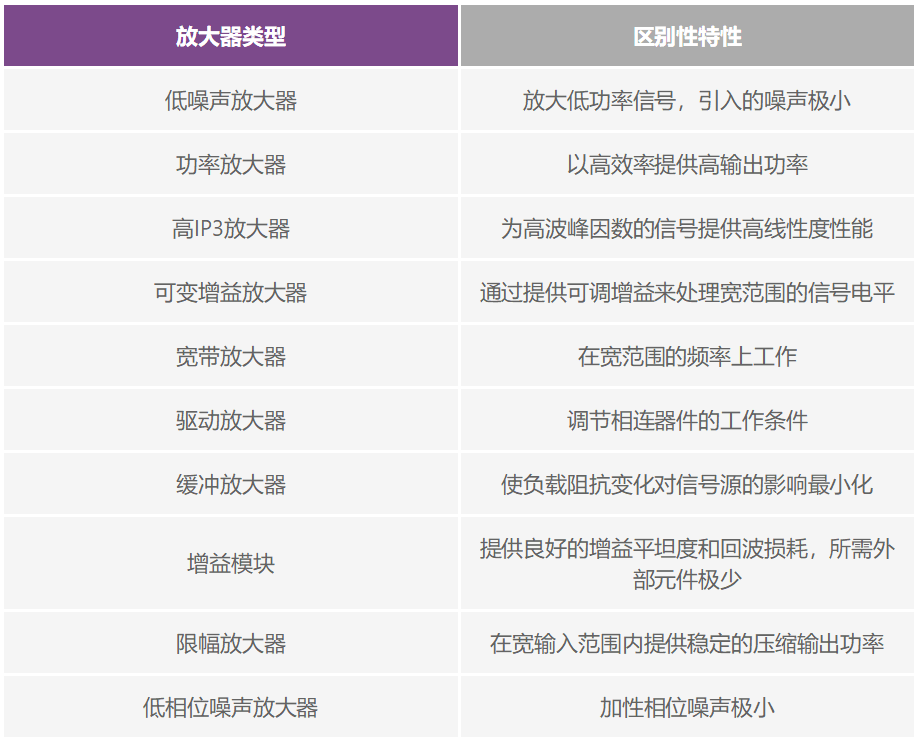 解密RF信號鏈&mdash;第2部分：基本構(gòu)建模塊