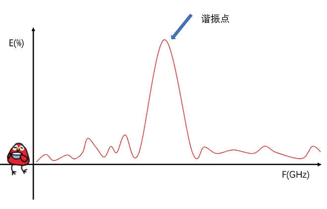 天線隔離度都有哪些問(wèn)題需要我們關(guān)注？
