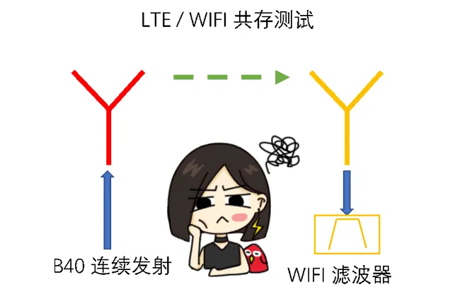 天線隔離度都有哪些問(wèn)題需要我們關(guān)注？