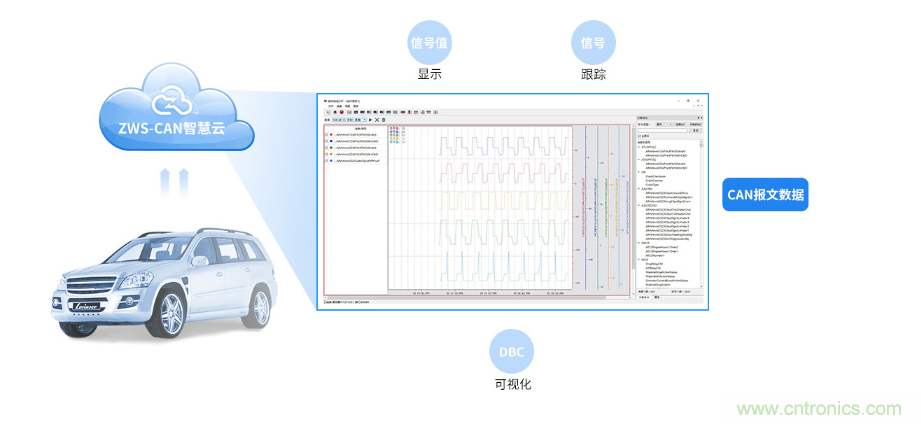 如何快速實(shí)現(xiàn)疫苗冷鏈運(yùn)輸?shù)臄?shù)據(jù)監(jiān)控？