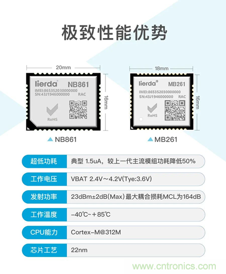 為安全而生！利爾達(dá)推出新一代紫光展銳平臺(tái)UIS8811 NB－IoT安全模組