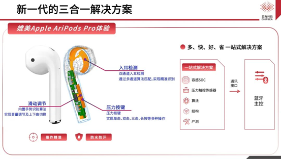 芯?？萍既弦粏涡酒鉀Q方案CSA37F72賦能TWS多維人機交互