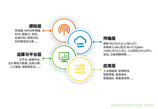 IOTE 2021第十六屆國際物聯(lián)網(wǎng)&mdash;深圳站