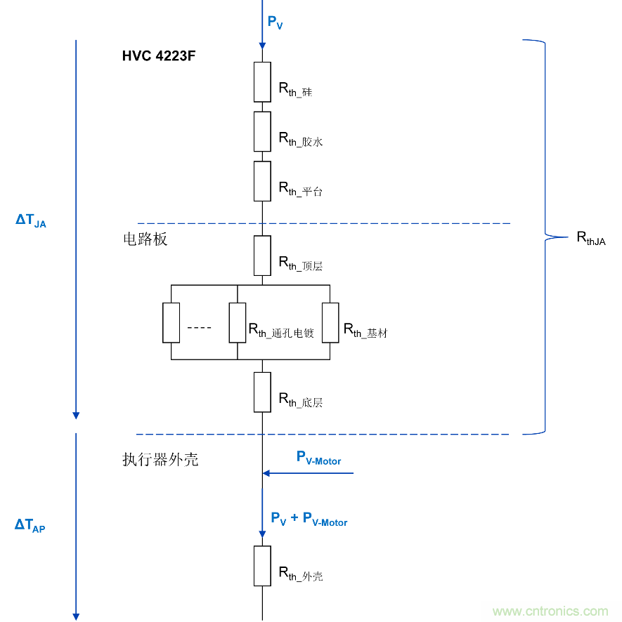 如何優(yōu)化嵌入式電機(jī)控制系統(tǒng)的功率耗散和溫度耗散？