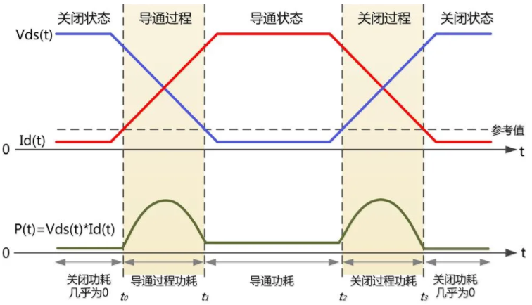 一臺示波器，如何輕松搞定電源信號完整性測試？