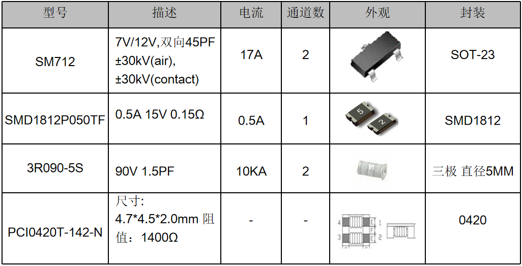 伺服電機(jī)驅(qū)動(dòng)接口、電源保護(hù)方案