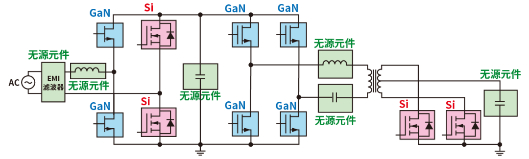 使用SiC/GaN功率半導(dǎo)體，提高功率轉(zhuǎn)換效率，無源元件的技術(shù)進步很重要！