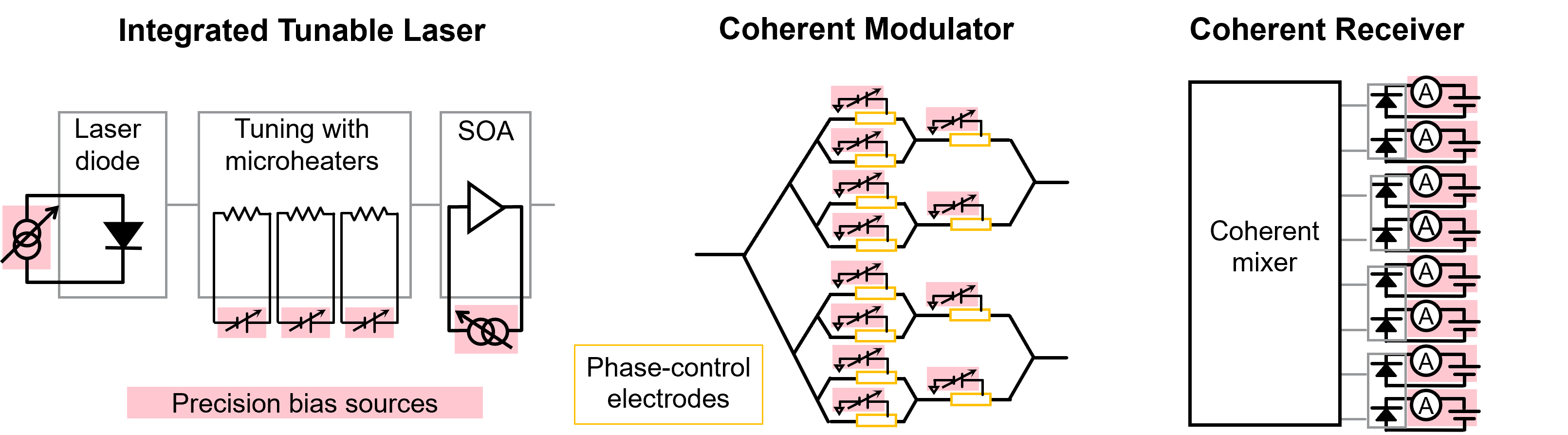高精度與高功率密度齊頭并進(jìn)，解鎖數(shù)據(jù)中心測試的未來藍(lán)圖